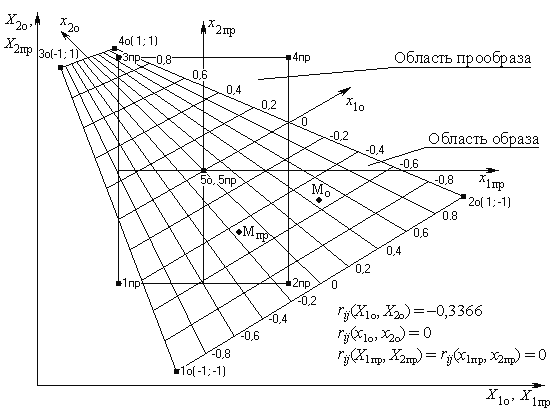              , k=2