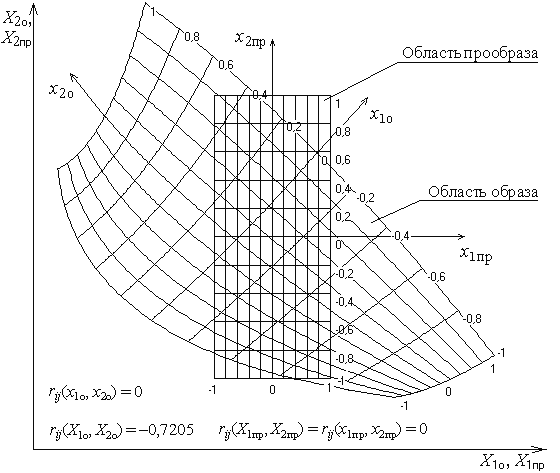              , k=2